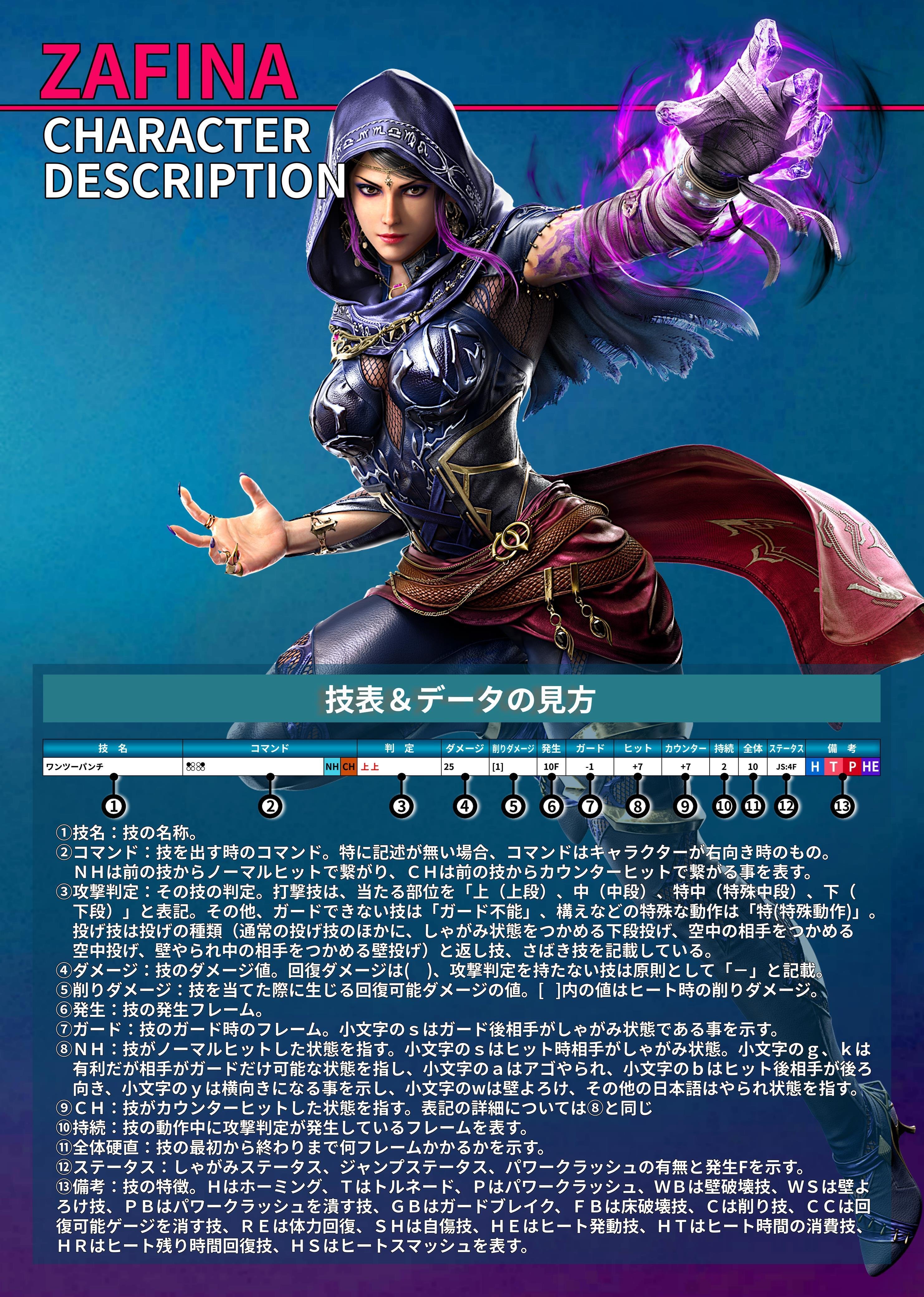 鉄拳8 ザフィーナ モーション 技表 Ver.2.08.01｜douten