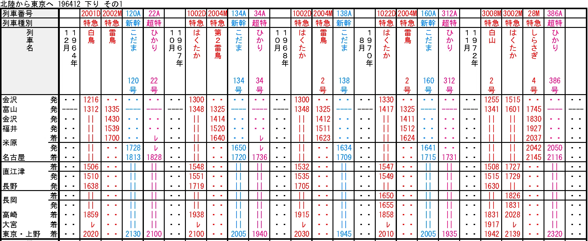 時刻表復刻版から読み解く北陸公共交通アクセス変遷史④―新幹線連絡