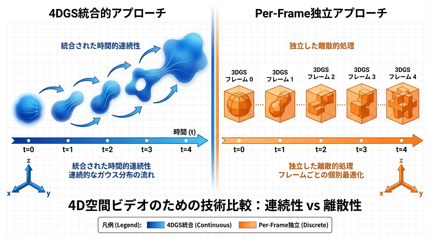 文化間交渉のためのF.R.A.M.E.アプローチ 文化間交渉のためのF.R.A.M.E.アプローチ
