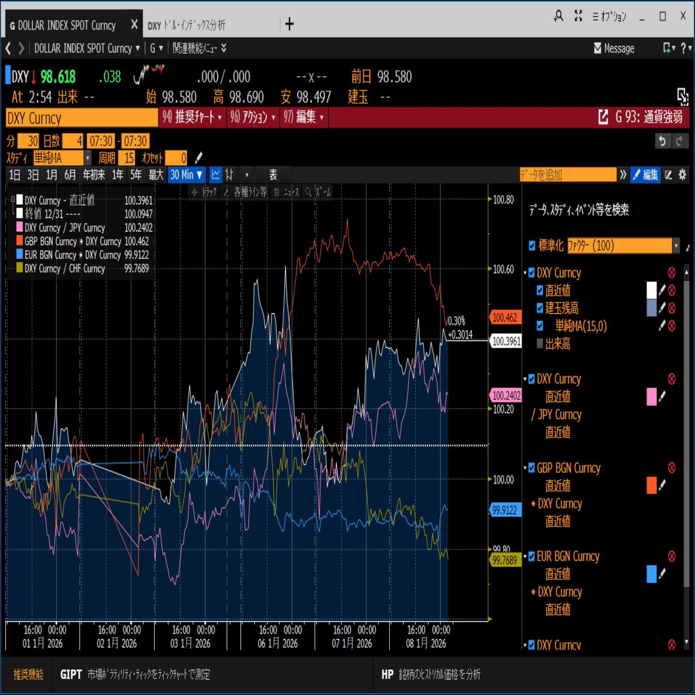 Bloombergで通貨強弱のチャートが見たい｜ぼんば 外債投資入門入門
