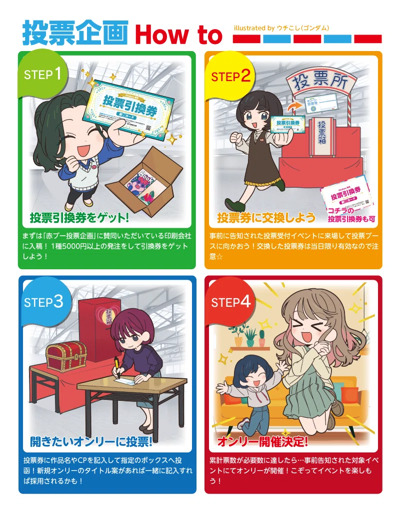 プチオンリー覚書(盤外)：新刊カード投票してジャンルオンリー開くやつ