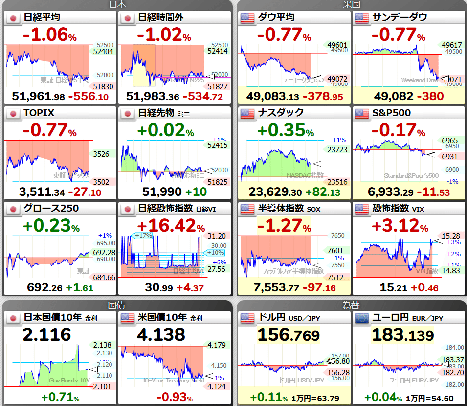 2026/1/8 ざっくりNY市況｜HIKICHI＆Company