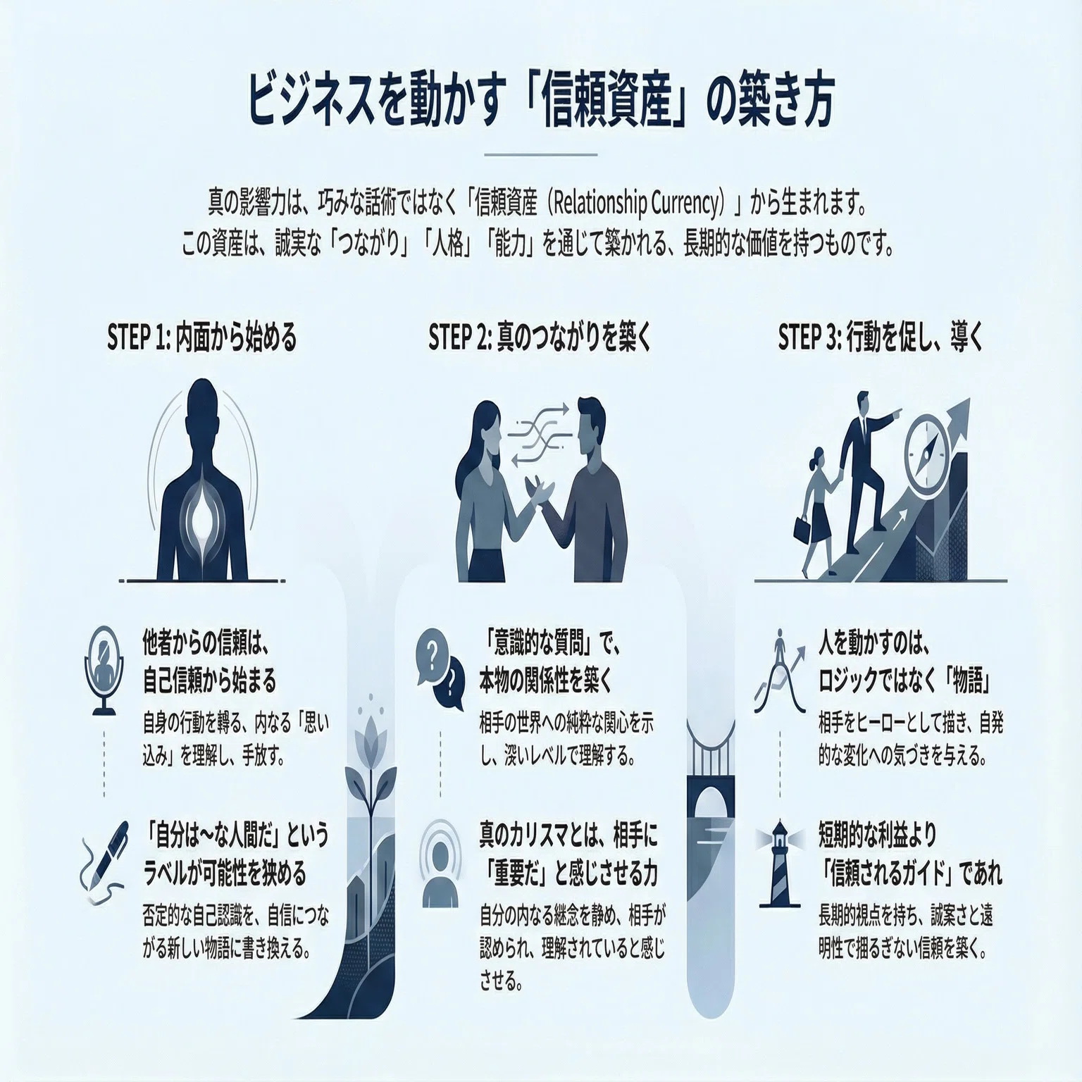 誰も教えてくれなかった「信頼される人」の対話術：人間関係を資産に