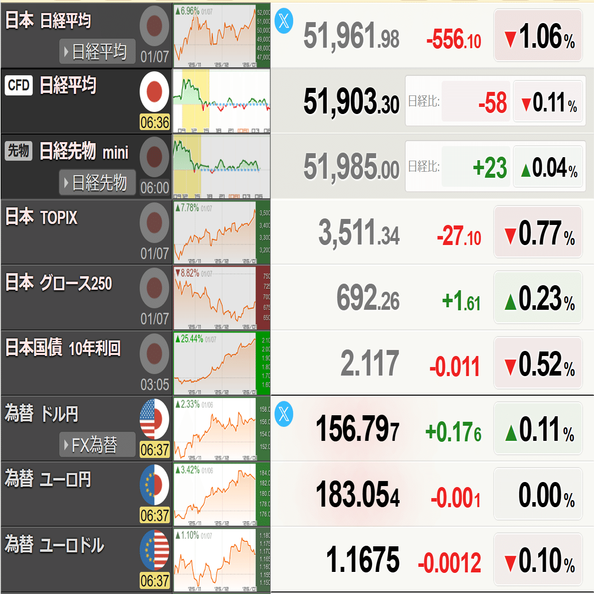 1/7】レアアース関連は大相場になりうるのか？習近平がそこまで強気になれるほど中国経済は強くないと思ってて乗り遅れてるんだけど！｜古賀真人＠カブアカ