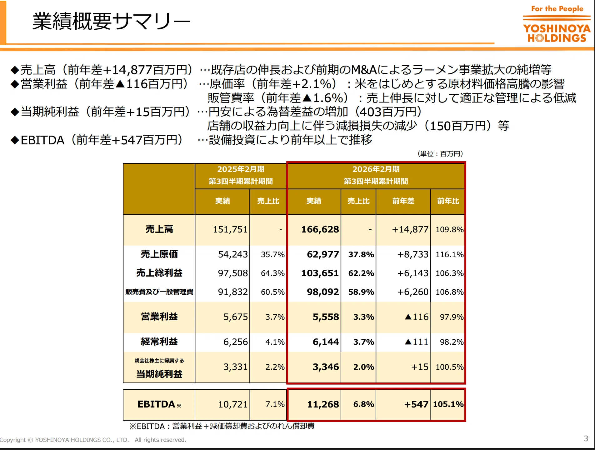 すぎちよ】まとめ売りページWho Was? What Was? 多読入門に最適】児童