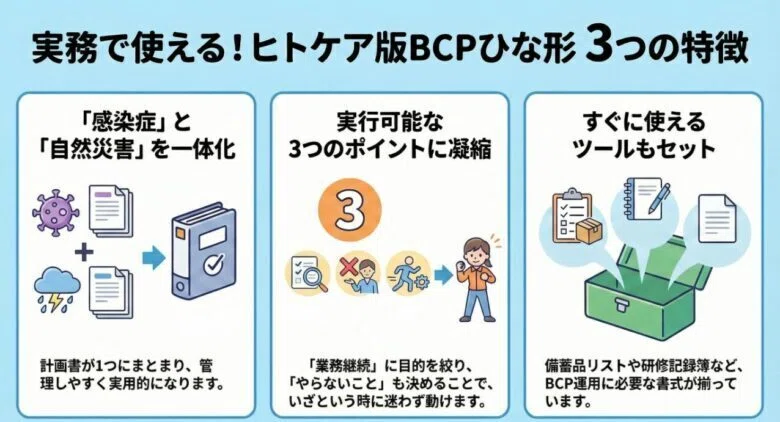 2026年1月改訂】居宅介護支援事業所版BCPひな形ダウンロード｜ヒトケア