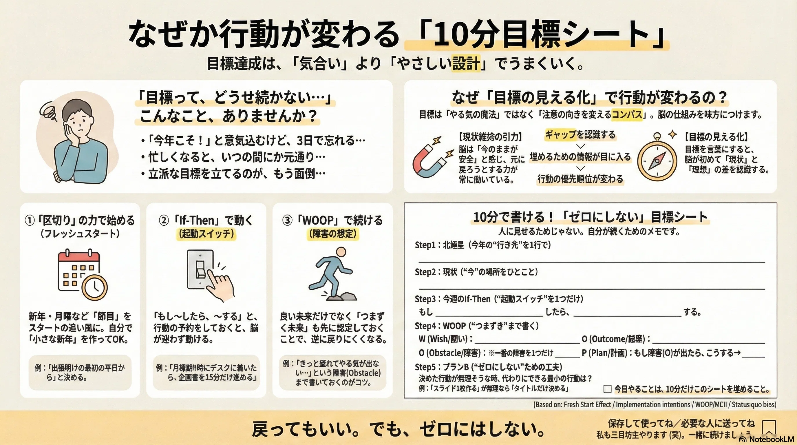目標設定は「やる気を上げるため」じゃない。“元に戻る力”から抜け出す