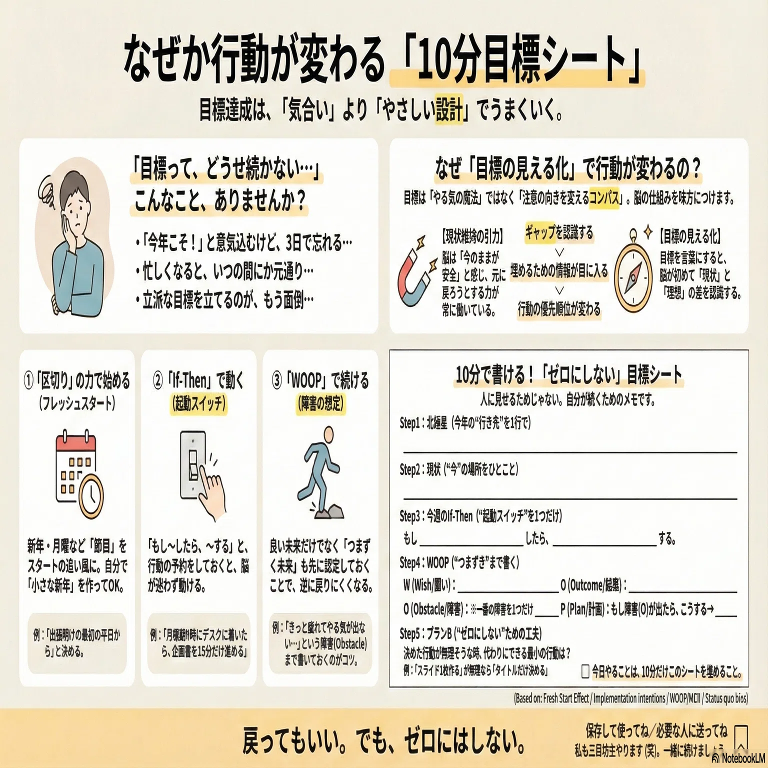目標設定は「やる気を上げるため」じゃない。“元に戻る力”から抜け出す