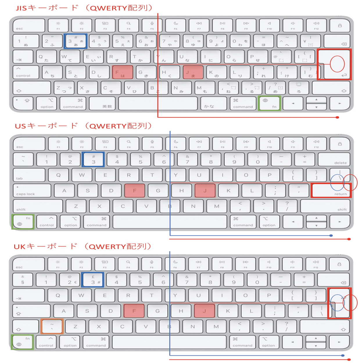 UKキーボードで日本語入力を快適にする設定ガイド：記号のズレとIME