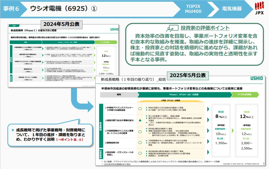 中期経営計画の事業ポートフォリオ改革の開示のポイント - 東証の資本