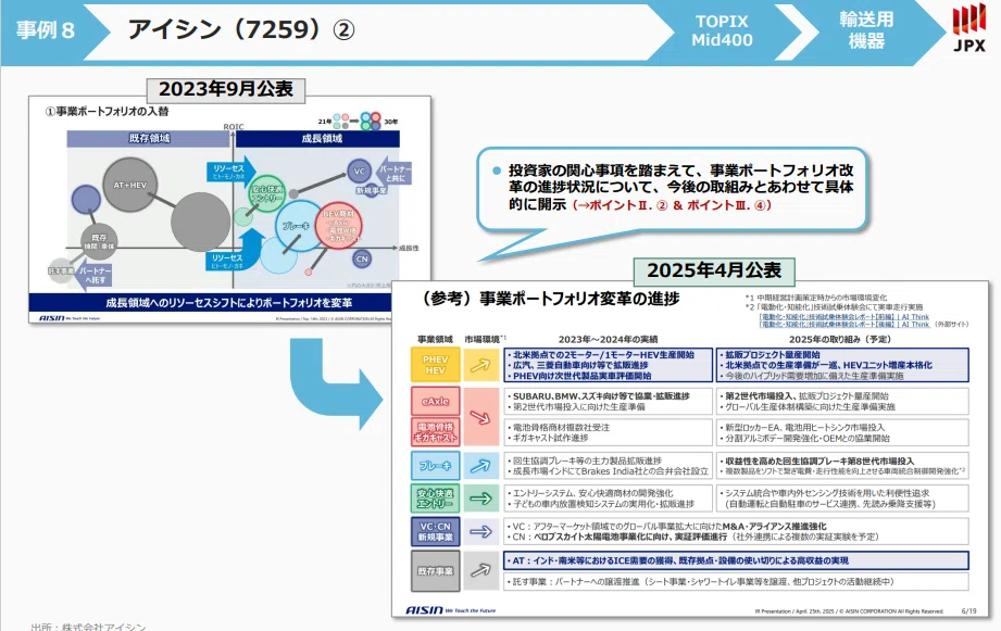 中期経営計画の事業ポートフォリオ改革の開示のポイント - 東証の資本