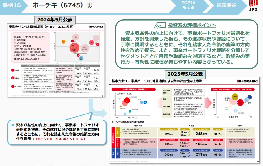 中期経営計画の事業ポートフォリオ改革の開示のポイント - 東証の資本