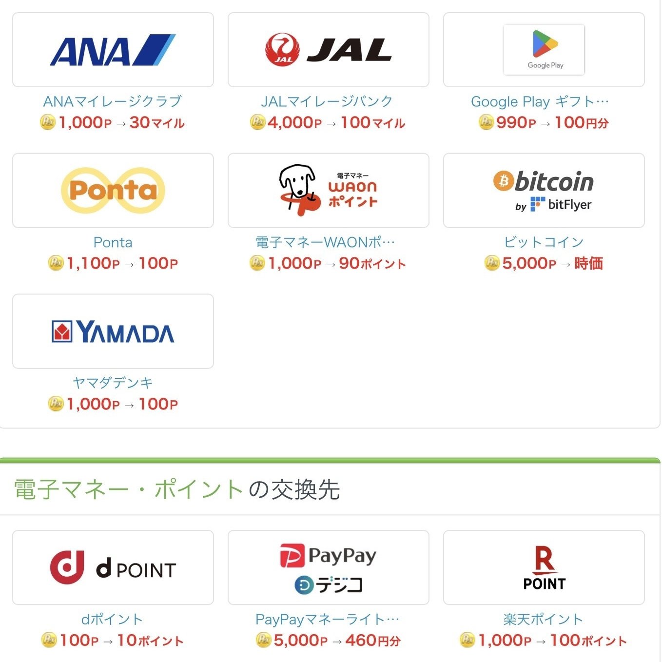 ECナビのショッピング一覧、ポイント交換一覧｜ポイ活解説