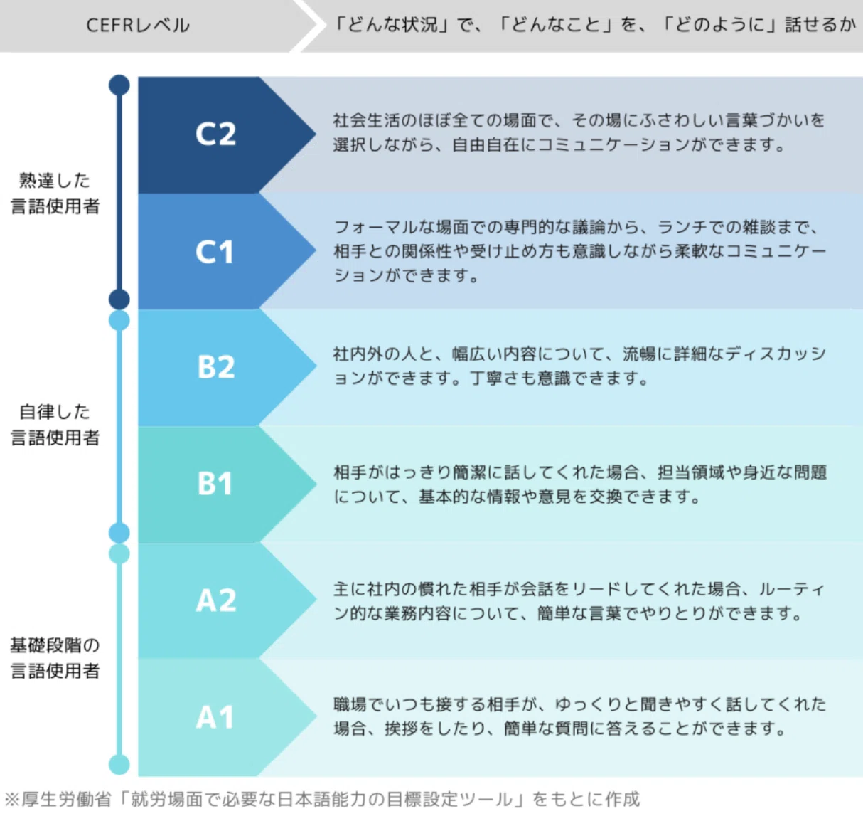 What is the CEFR? | An International Framework for Foreign