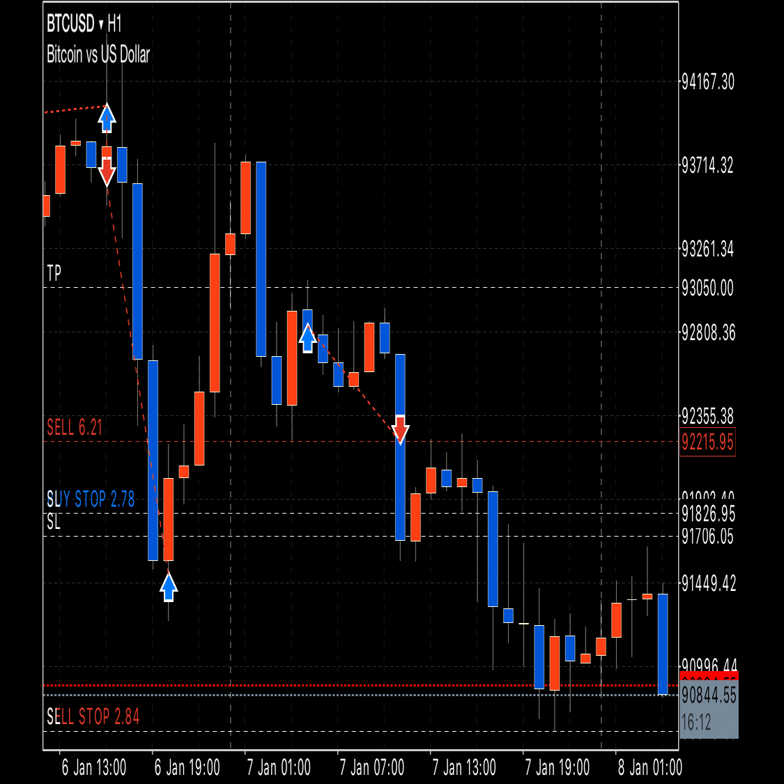 FX】 ビットコインリカバリートレード （1月8日） 売りポジホールド中｜FX RT