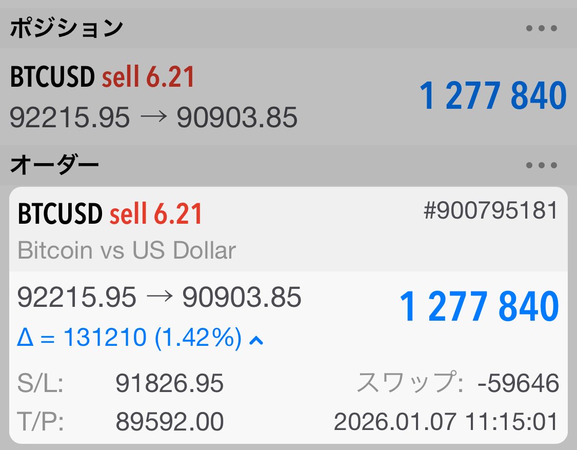 FX】 ビットコインリカバリートレード （1月8日） 売りポジホールド中｜FX RT