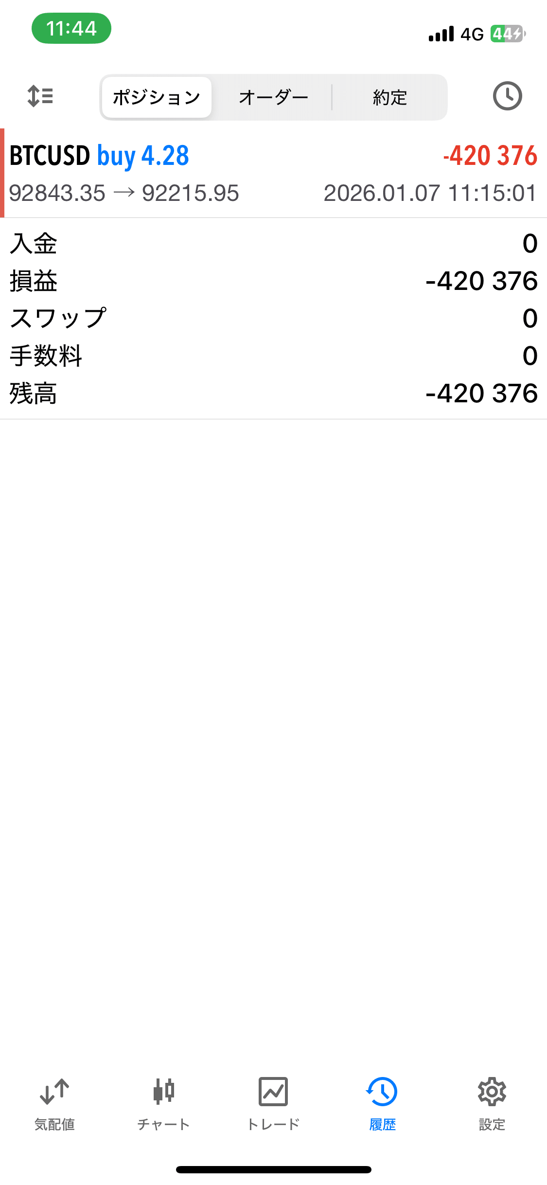 FX】 ビットコインリカバリートレード （1月8日） 売りポジホールド中｜FX RT