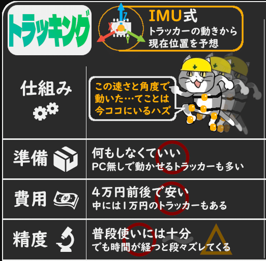 フルトラ】IMU式トラッカーの比較【VRChat】｜天邪くく