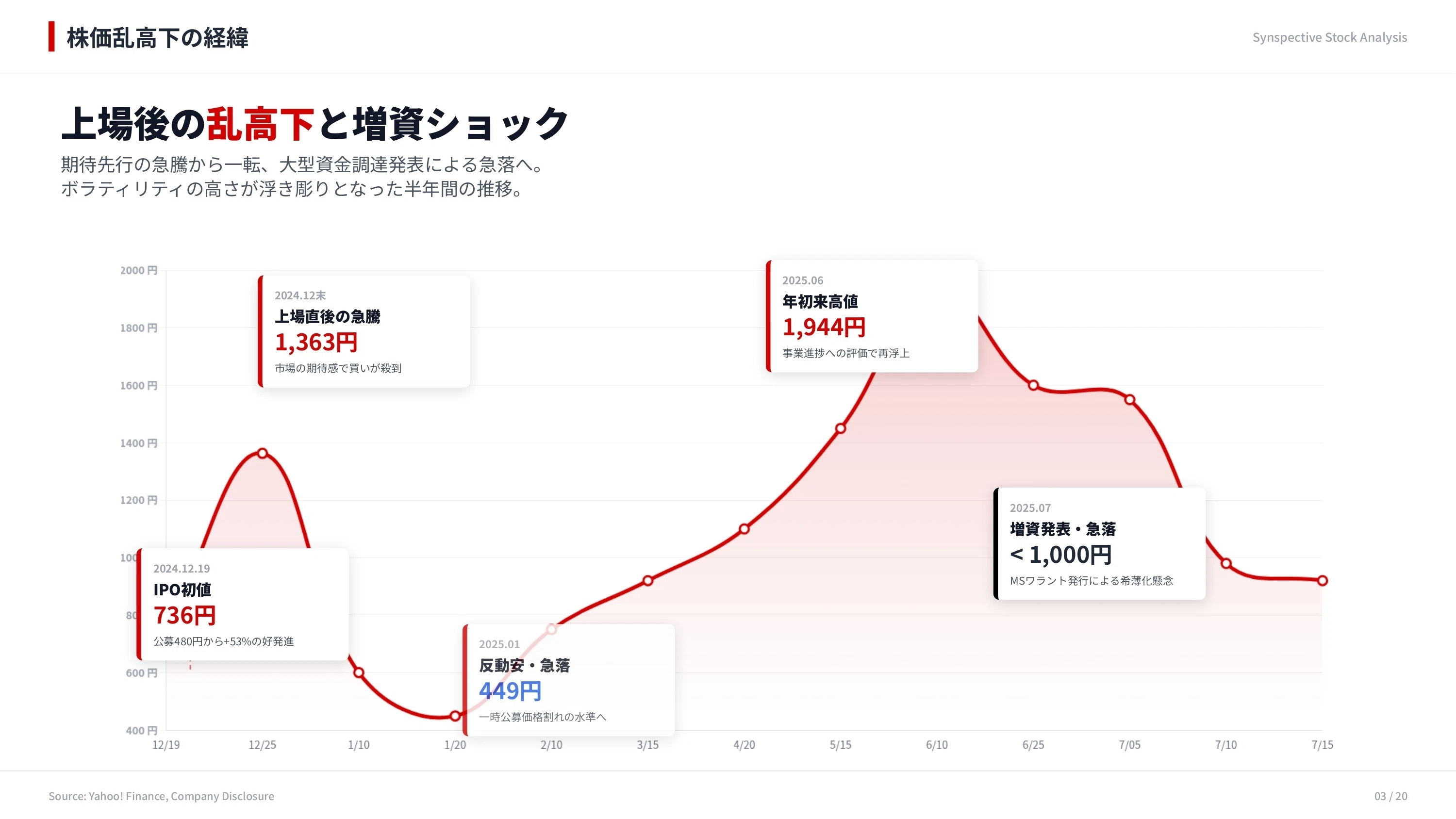 宇宙ベンチャーSynspective(290A)の株が揺れる理由とは？急落の背景と
