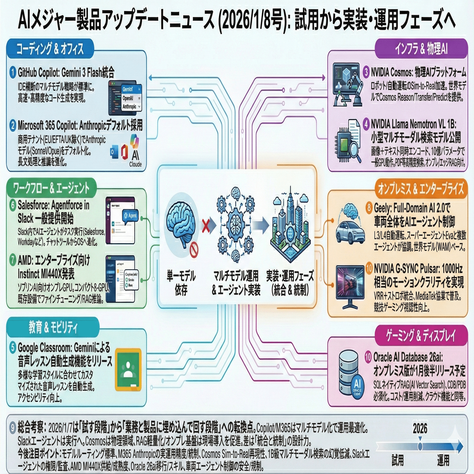 AI出品 オデッセイ 2025 Ai-ONE ジェイルバード ミニ VERSA90 CH パター 右