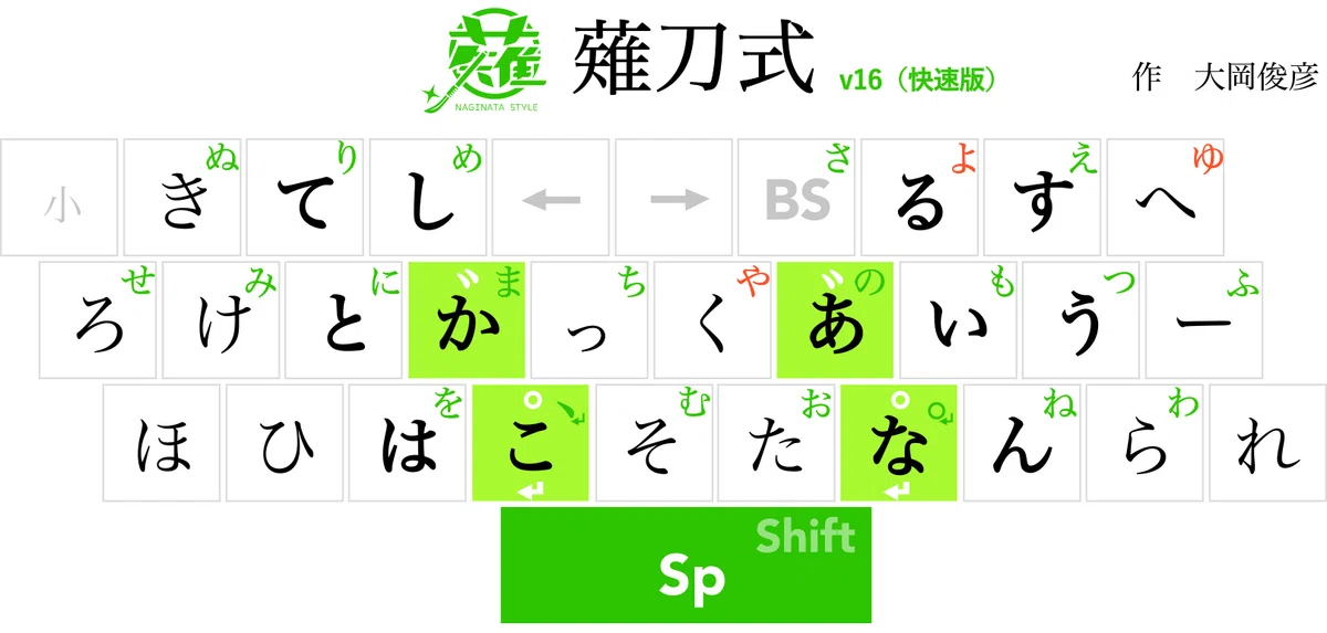 新配列を習得するは「配列を習得する」を習得することである|ラクダエン
