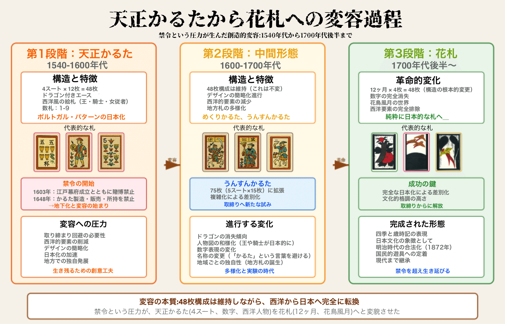第11回:花札への変容—禁令と創意工夫|ぼうぶら