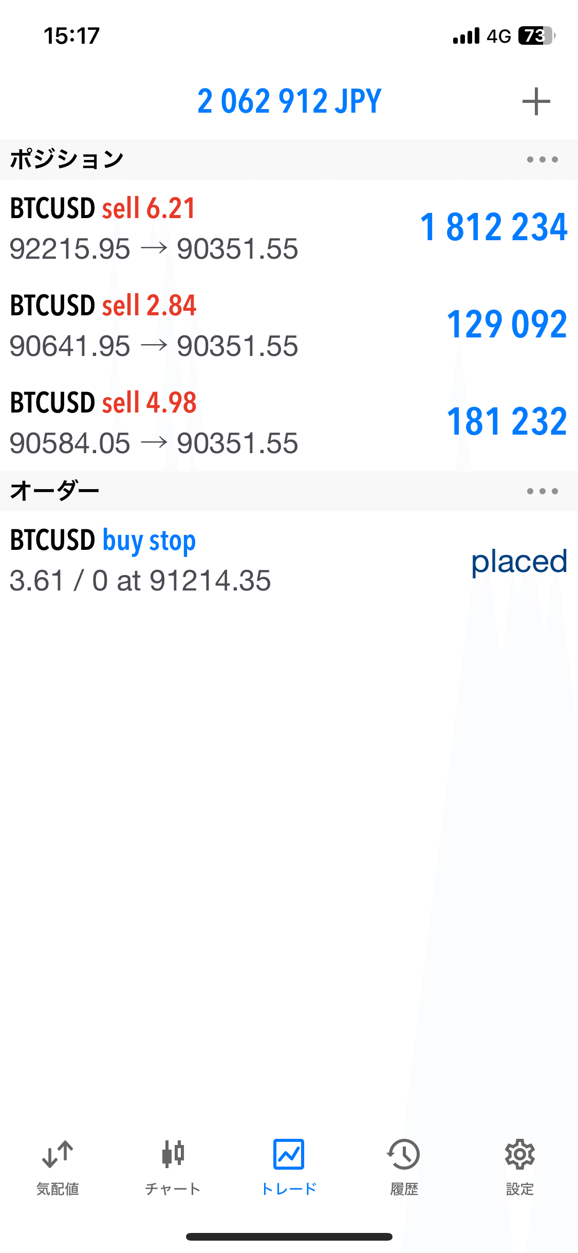 FX】 ビットコインリカバリートレード （1月8日） 売りポジホールド中〜その2〜｜FX RT