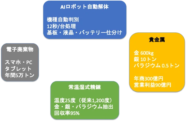 タイムマシン経営で読み解く製造業の次の10年【第5話】：