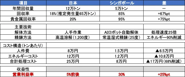 タイムマシン経営で読み解く製造業の次の10年【第5話】：
