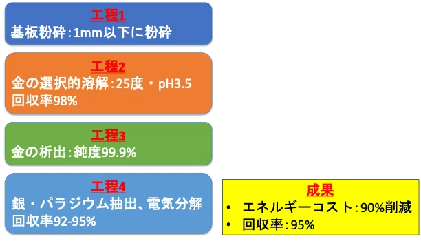 タイムマシン経営で読み解く製造業の次の10年【第5話】：