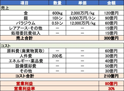 タイムマシン経営で読み解く製造業の次の10年【第5話】：