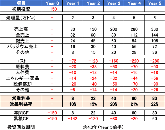 タイムマシン経営で読み解く製造業の次の10年【第5話】：