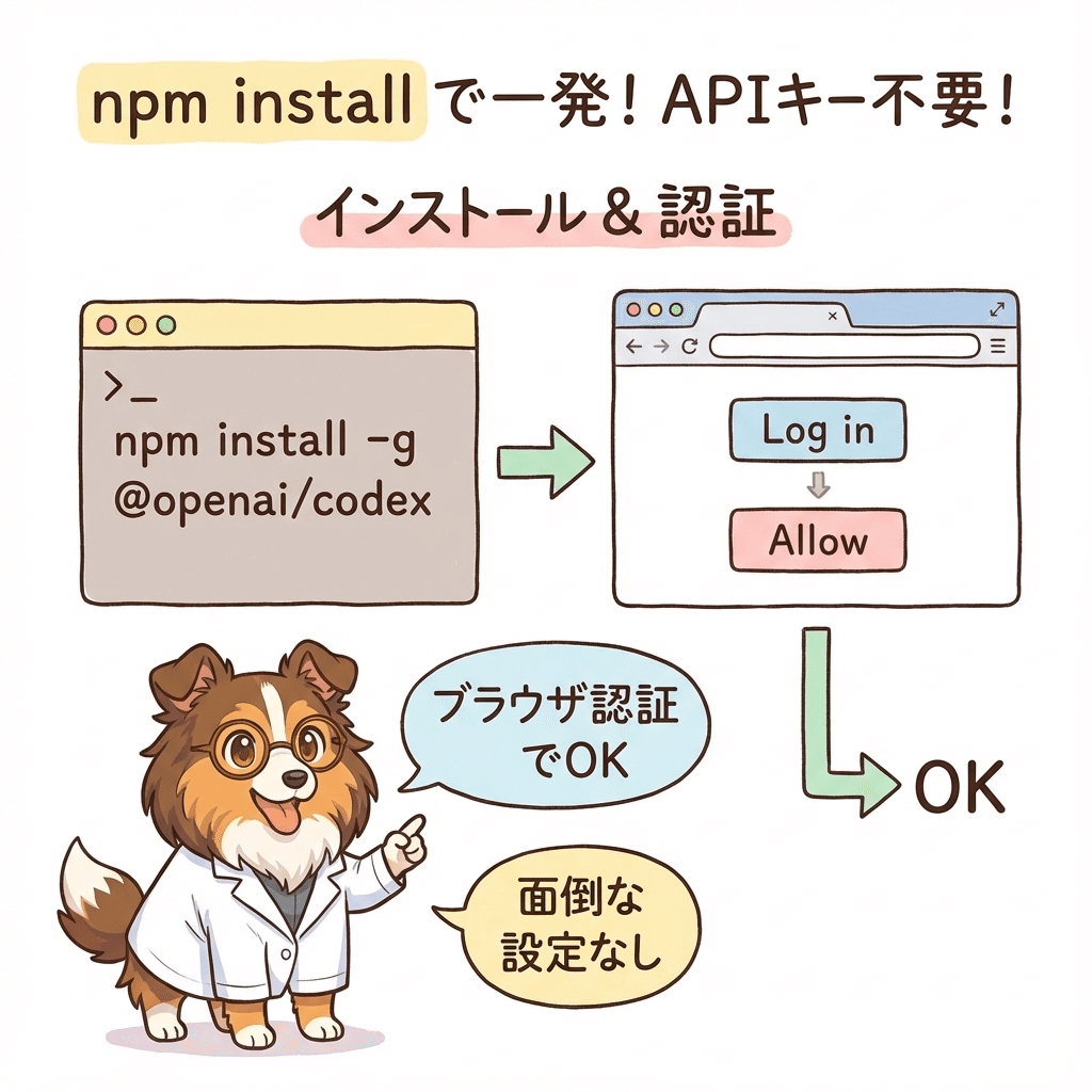 2026年最新】今こそOpenAI Codex。ChatGPT Plus/Proユーザーなら「第3