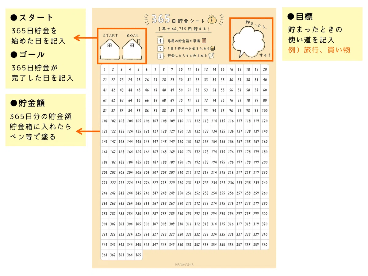 家計簿解説④】貯金シートで見える化｜無理なくお金が残る仕組みづくり
