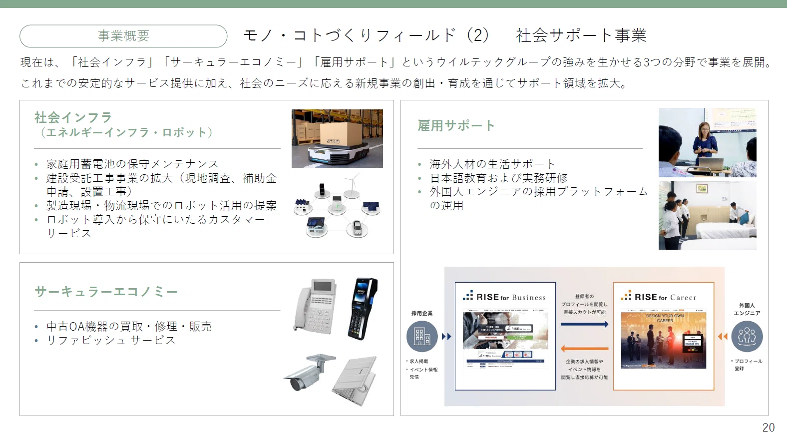 Introducing questions received at KabuBerryLab.｜株式会社ウイルテック IR （東証スタンダード ...