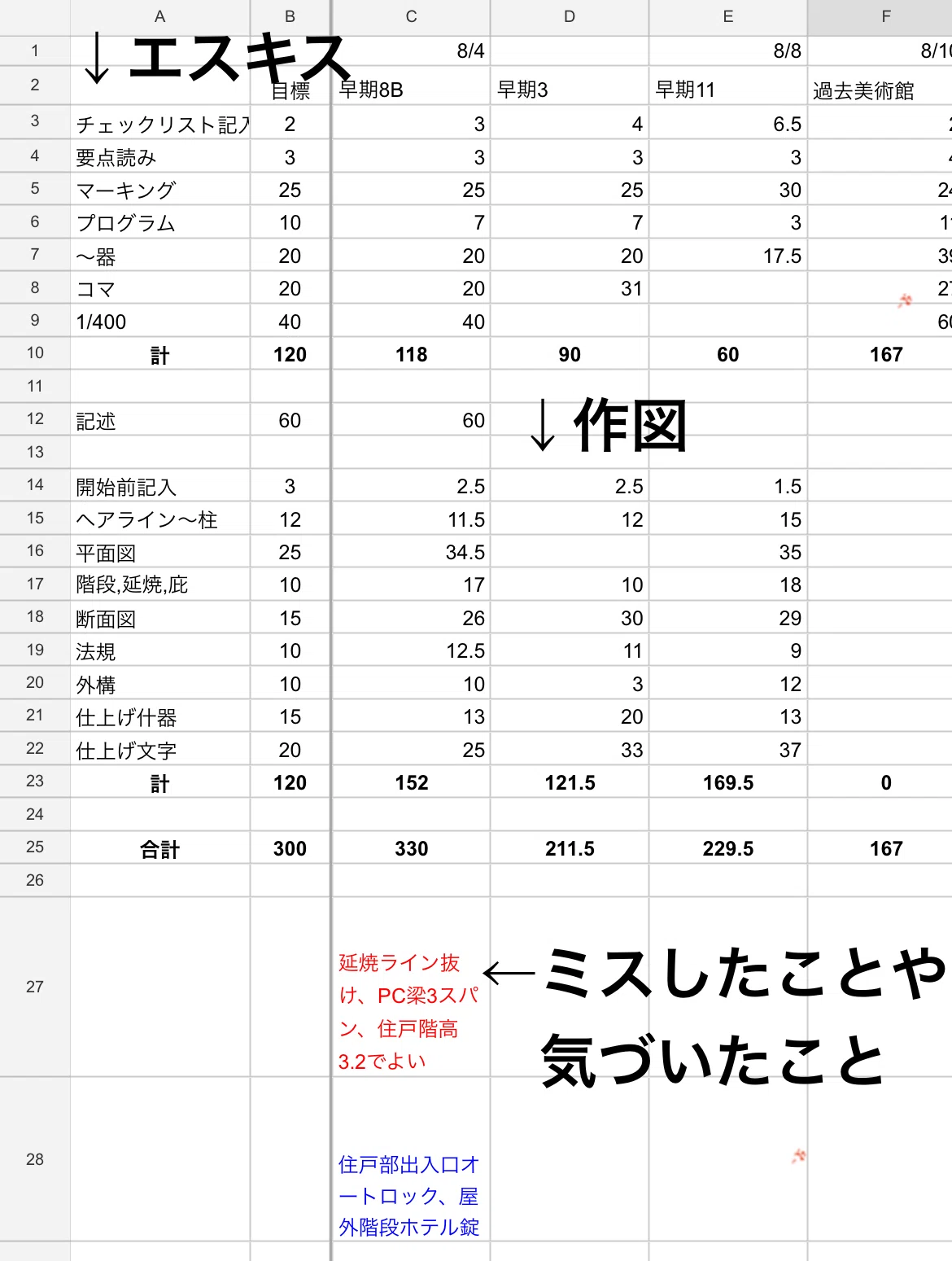 R7一級建築士製図試験勉強方法｜シン6