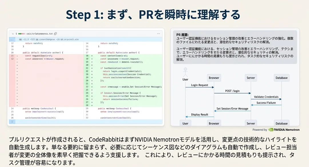 Nvidia Developerチャンネル : Coding Agents That Help Devs Ship Faster With ...