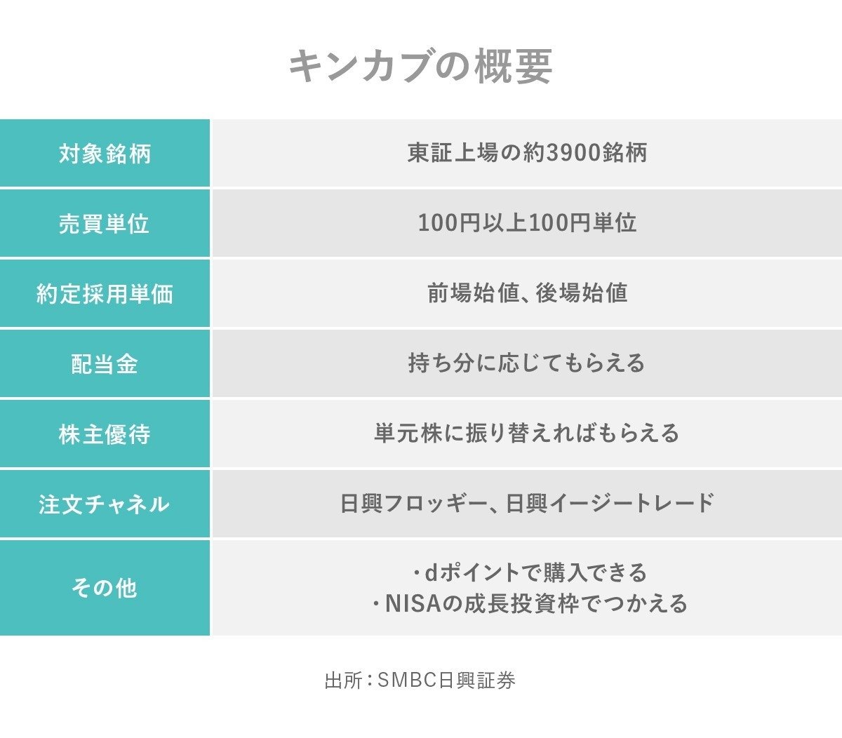 2025年ランキング発表! 日興フロッギーで人気の銘柄 買われた銘柄｜日興フロッギー
