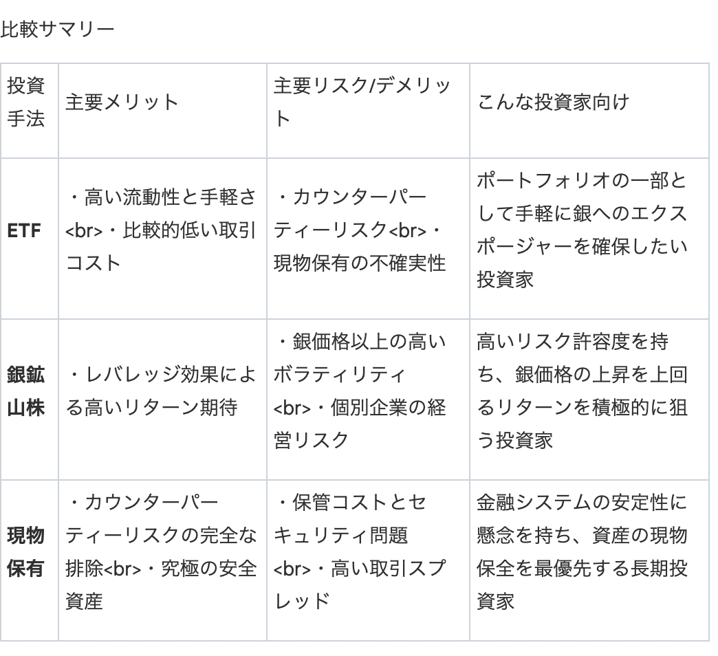 投資戦略メモ：銀（シルバー）へのアプローチ別分析｜金融・経済レポート
