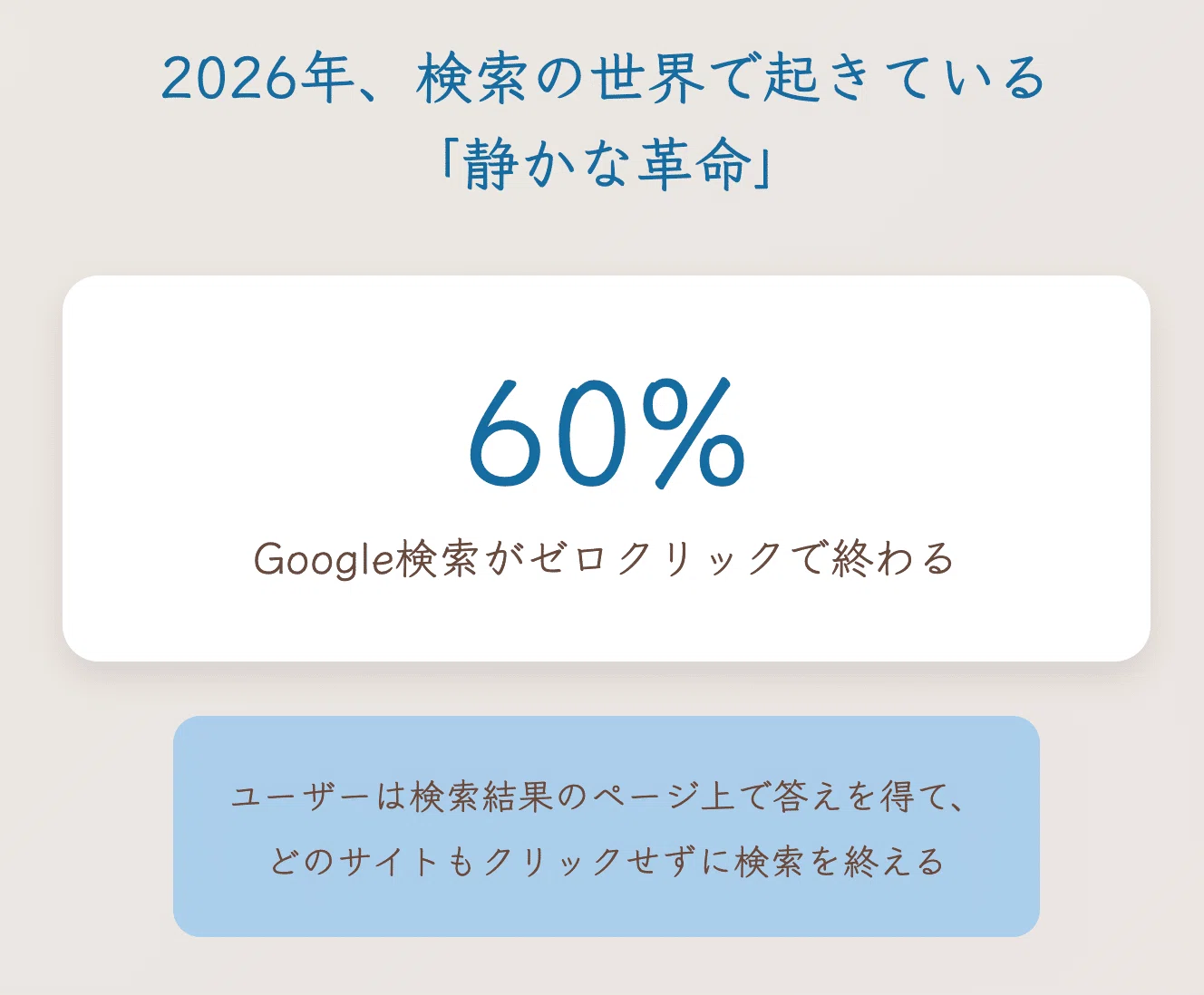 ご確認ページです(^○^) 2026年版 AI検索時代の集客戦略｜クリックされなくても選ばれる