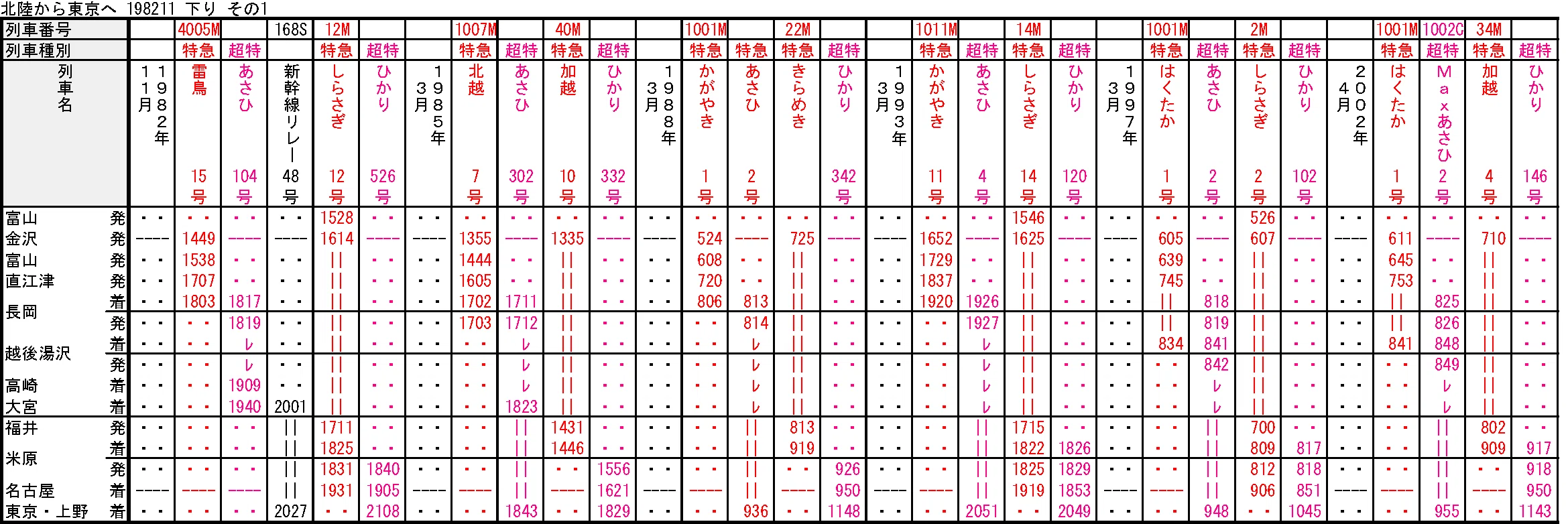 時刻表復刻版から読み解く北陸公共交通アクセス変遷史④―新幹線連絡
