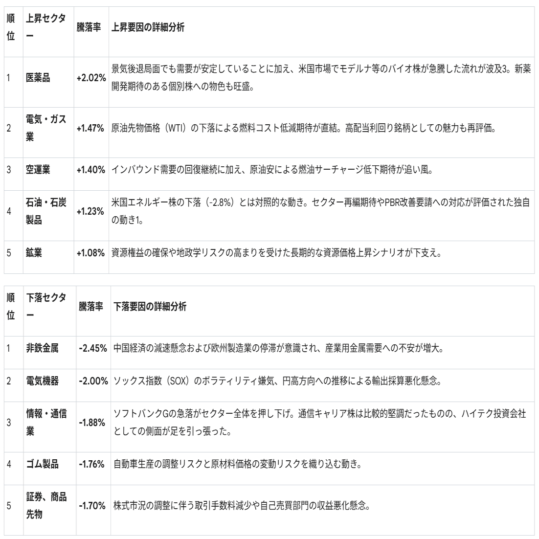 2026年1月8日】本日の株式市場：「SQ前日の最終攻防」（51,000円～52,000円オプション再設定、上下攻防の結果⁉）｜Desk  Research Design