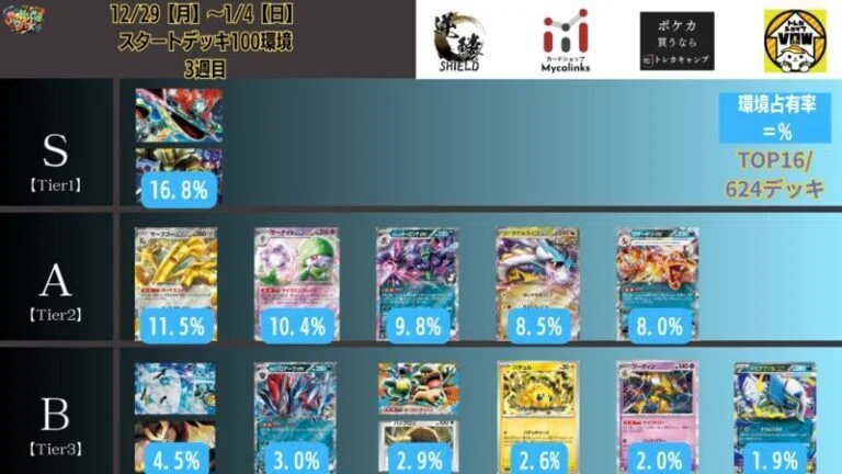 環境最前線✨最新レギュ✨　構築済みデッキ　ポケカ　まとめ売り　家族や友達と対戦！ m22125082577_1.jpg?1759182418