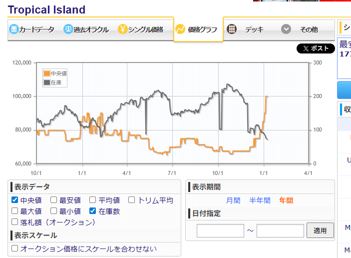 2025年12月 一般社会人が初めてデュアルランドを購入した話｜xyst