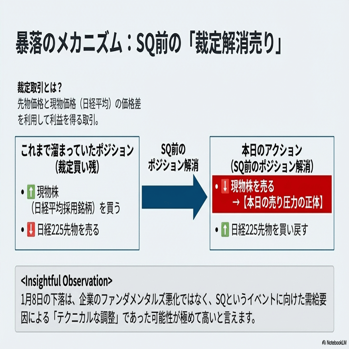 2026年1月8日】本日の株式市場：「SQ前日の最終攻防」（51,000円～52,000円オプション再設定、上下攻防の結果⁉）｜Desk  Research Design