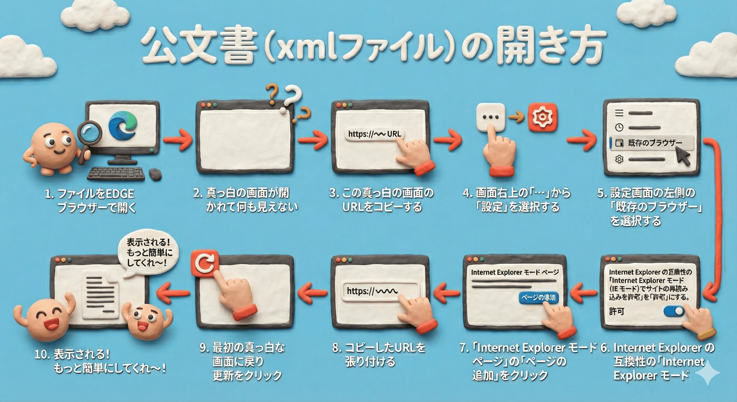 公文書（xmlファイル）が真っ白で開けないときの対処法（EdgeでIE