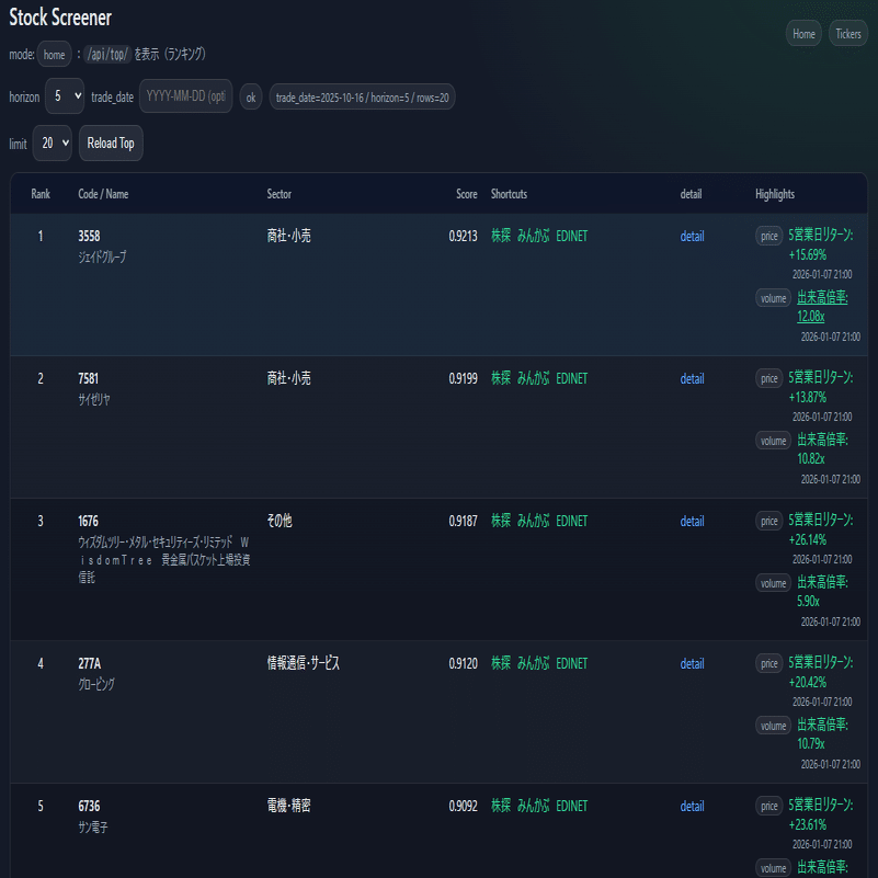 今年は株の自動売買にもチャレンジしてみる③LLM(ChatGPT)判断でも加点｜きみ