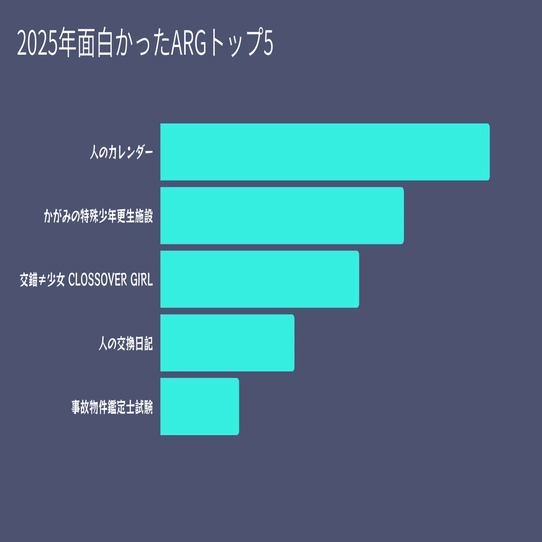 2025年の振り返りと2026年について｜第四境界
