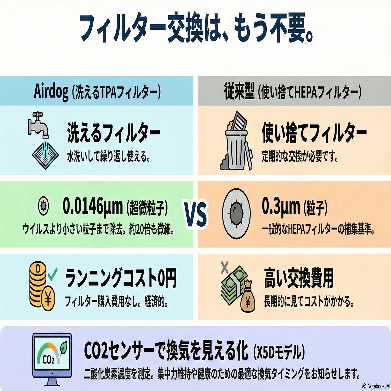 真のラグジュアリーとは「見えない空気」への投資。Airdog X5Dが変えた 