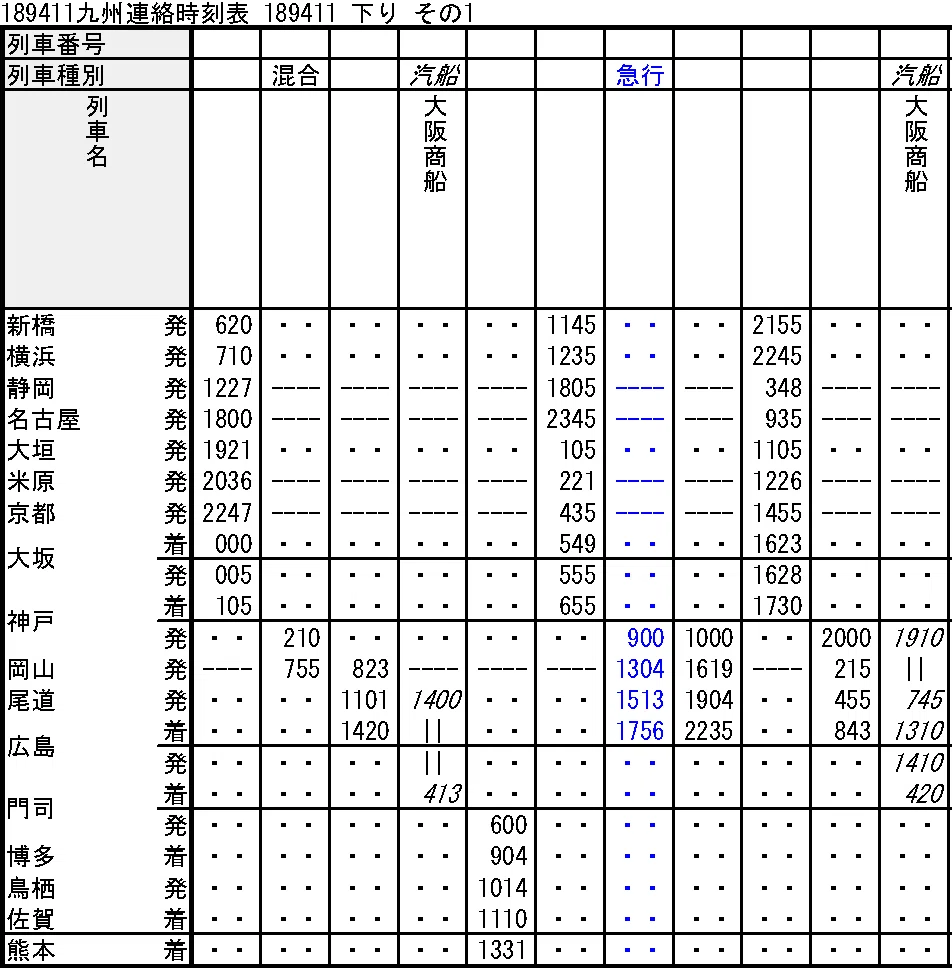 時刻表復刻版から読み解く九州アクセス変遷史①―関門連絡船以前｜Morithy